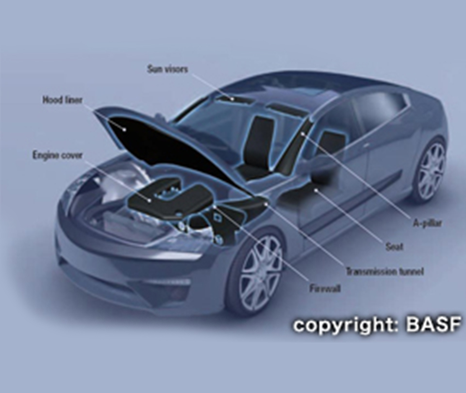 汽車發(fā)動(dòng)機(jī)隔音材料