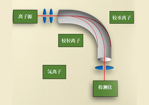 HeTech (Marposs) 氦氣檢測設備
